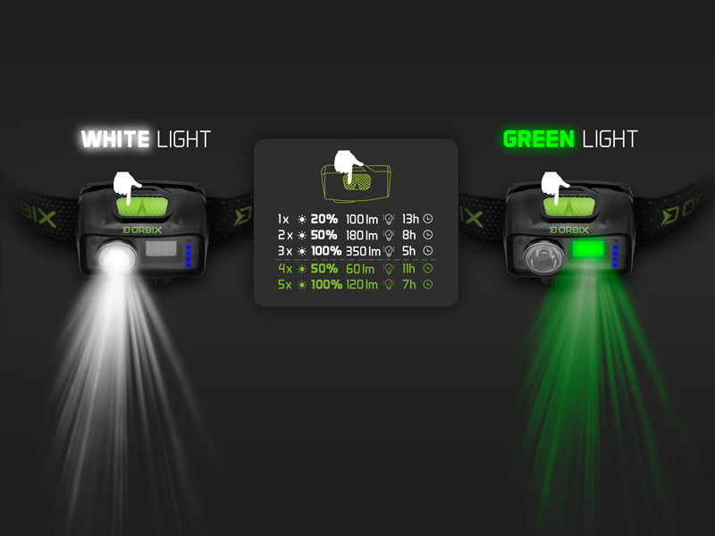 Stirnlampe Delphin ORBIX 5W/1200mAh